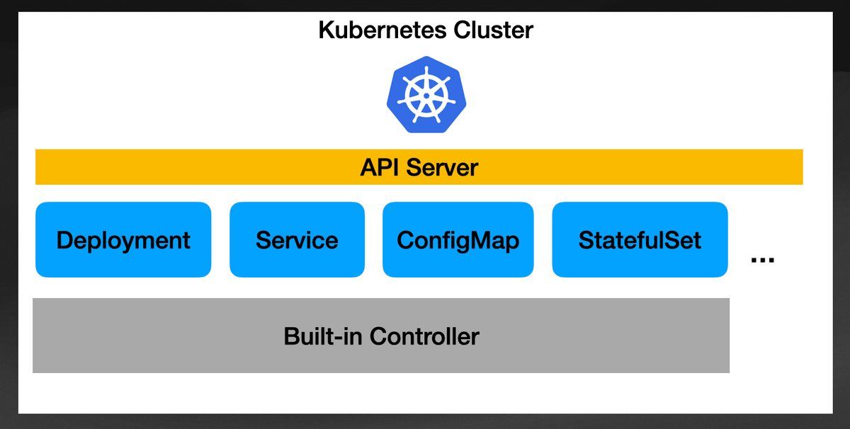 The Challenges Of Platform Building On Top Of Kubernetes 3/4 – Salaboy ...